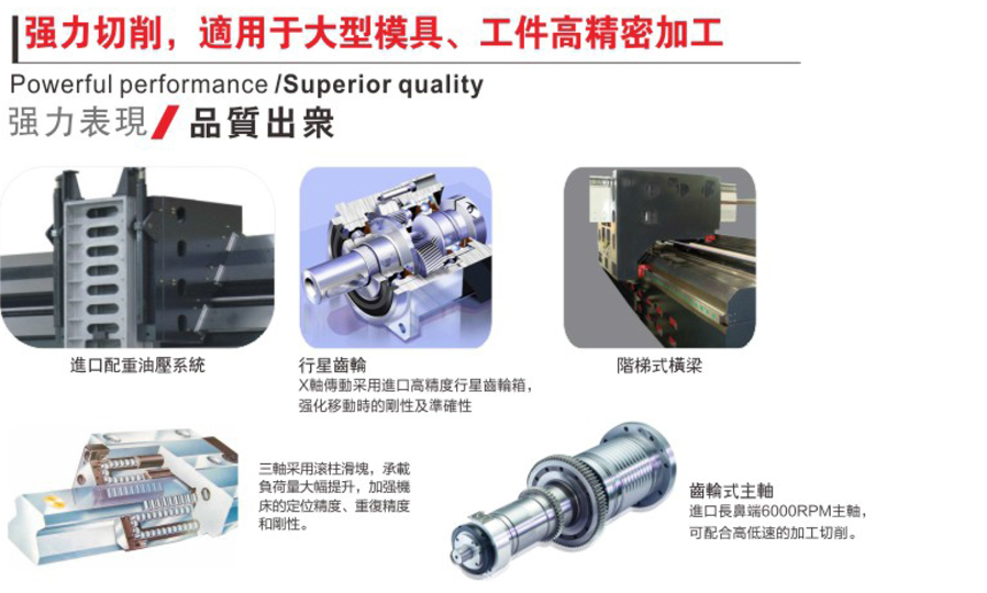 龍門(mén)加工中心系列 G-2013/L6032 龍門(mén)加工中心系列 G-2013/L6032